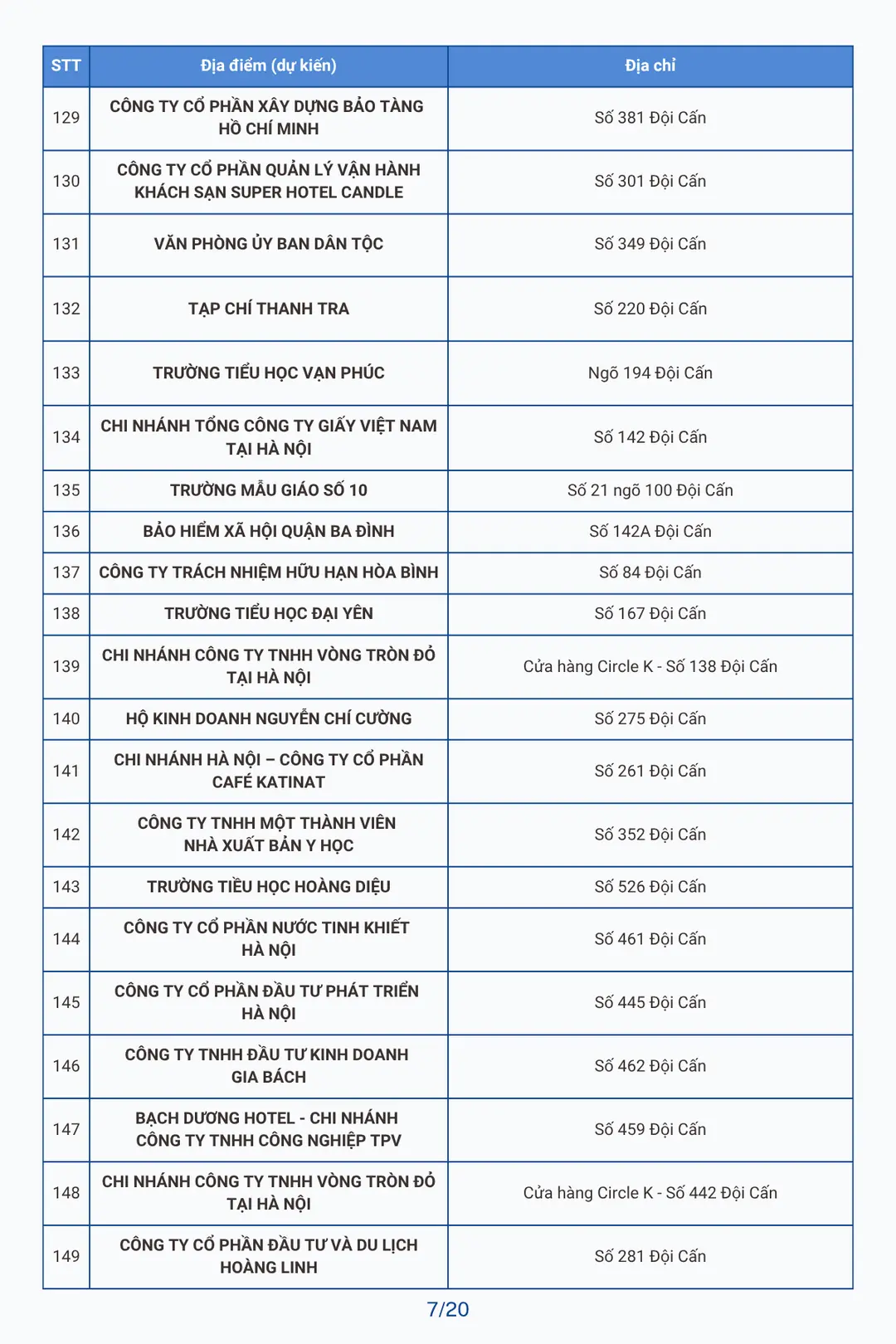 Đài PTTH Hà Nội